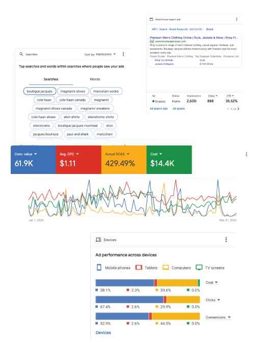 SEO Work